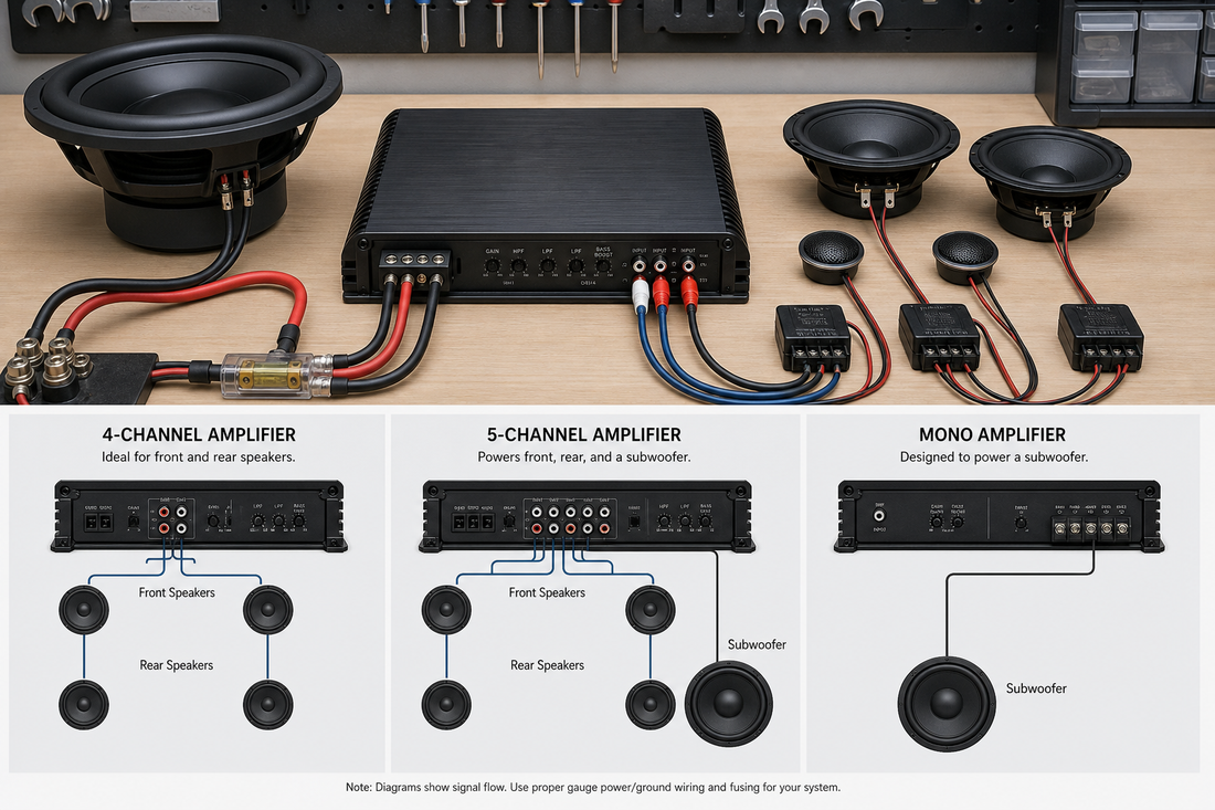 Car amplifier, speakers, subwoofer, and wiring laid out on a workbench for amplifier selection.