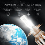 LED car headlight bulb with copper heatsink and clear LED chip assembly.