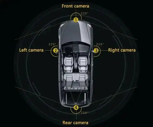 Mtrax Android Stereo With 360 Camera Kit - Sahiba Car
