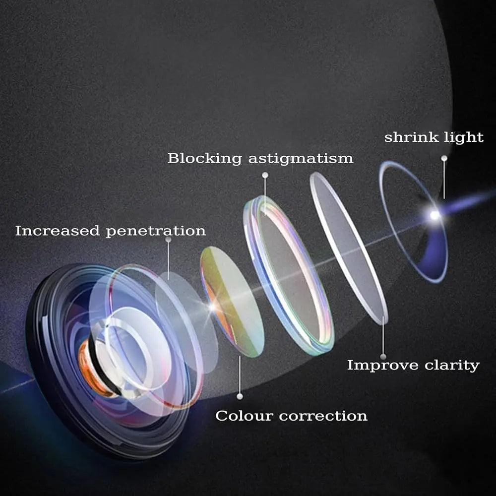 Exploded camera lens diagram showing optical elements and light paths
